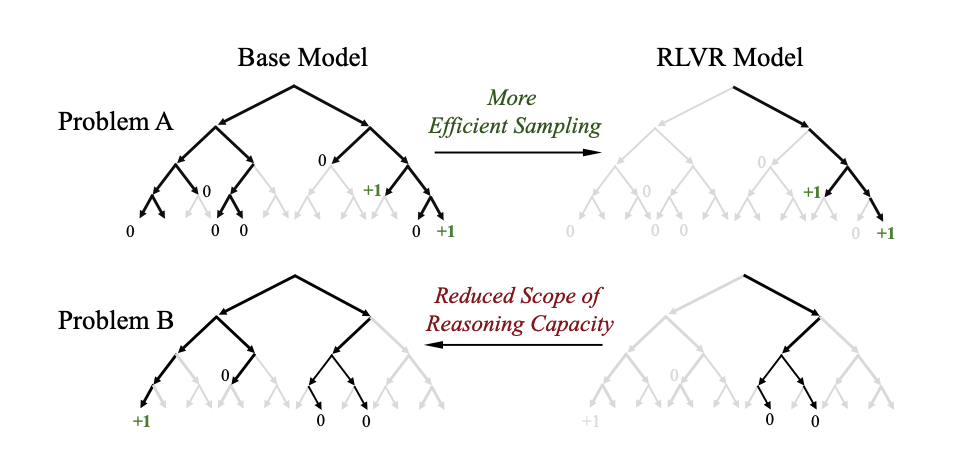 PISA - Probabilistic Inference-time Scaling Algorithm For Extending ...