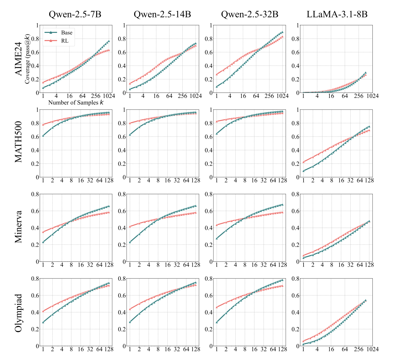 PISA - Probabilistic Inference-time Scaling Algorithm For Extending ...